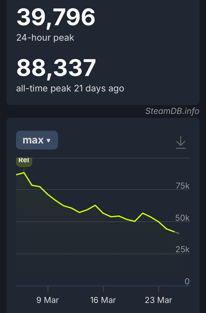 Nah Bruh tweet media