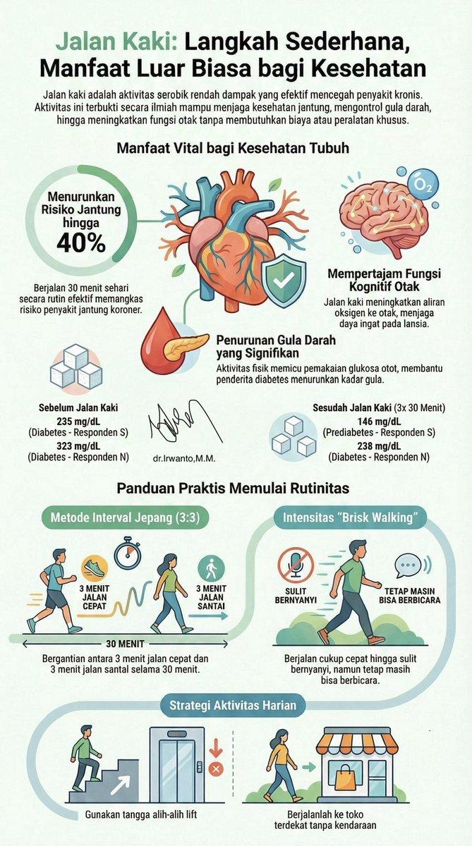 dr. Irwanto, M.M tweet media