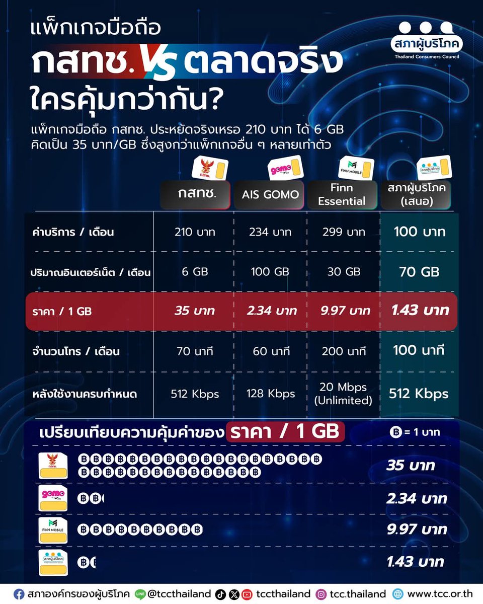 นิตยสารฉลาดซื้อ tweet media