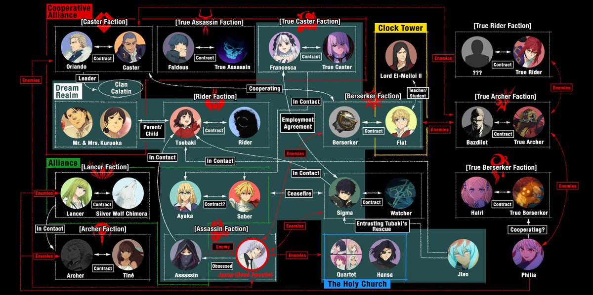 Fate/strange Fake tweet media