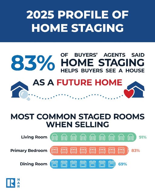 Heather L. McClaren - Associate Broker Long Realty tweet media