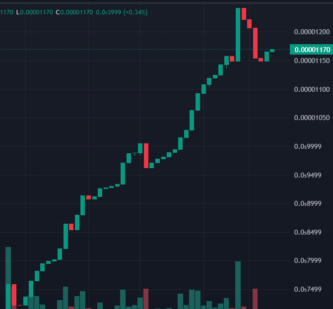 LionStrategy tweet media
