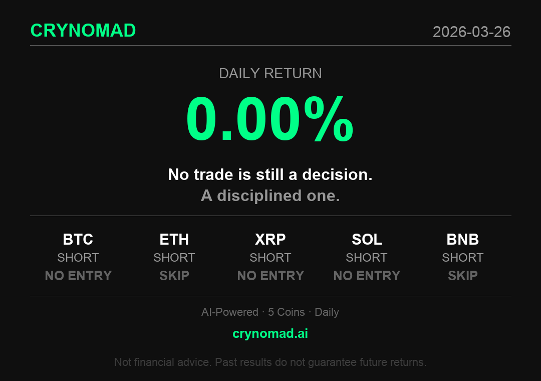 junhwanahn's tweet photo. 0.00% Daily Return

#AIcrypto #CryptoTrading https://t.co/YT46eTXo1w