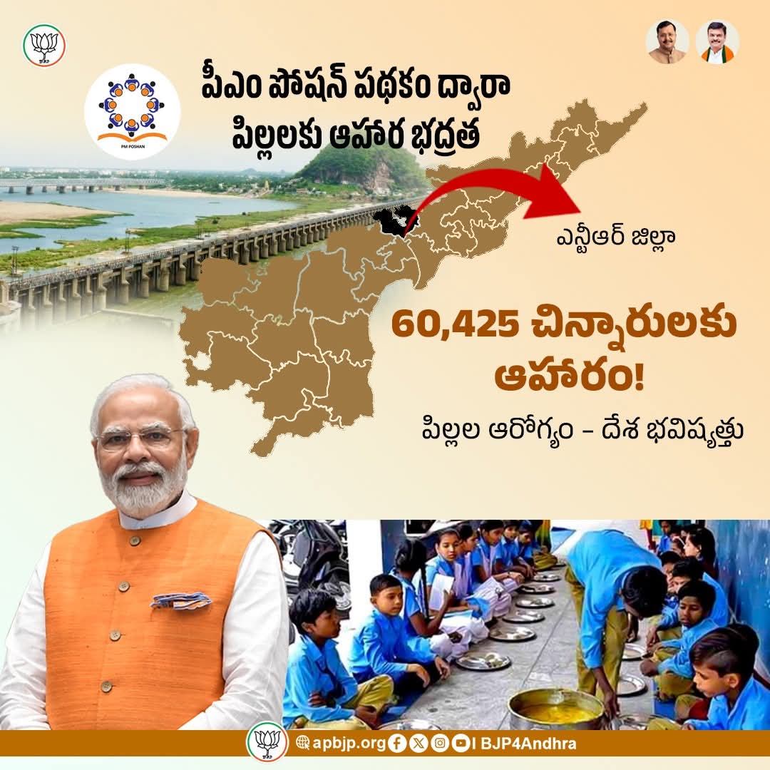 Shankar7805's tweet photo. ఎన్టీఆర్ జిల్లాలో బడికెళ్లే విద్యార్థుల్లో పౌష్టికాహార లోపాన్ని నివారిస్తూ, వారి ఆరోగ్యానికి @narendramodi ప్రభుత్వం కొండంత అండగా నిలుస్తోంది.
పీఎం పోషన్ పథకం ద్వారా 60,425 మంది చిన్నారులకు ప్రతిరోజూ పోషకాహారం లభిస్తోంది. 
ప్రతి చిన్నారికి పోషకాహారం వారి ఆరోగ్యమే దేశ భవిష్యత్తు. https://t.co/GBUvhL6Id1