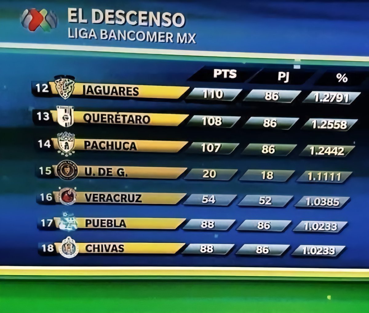 Fut Azteca Shitposting tweet media