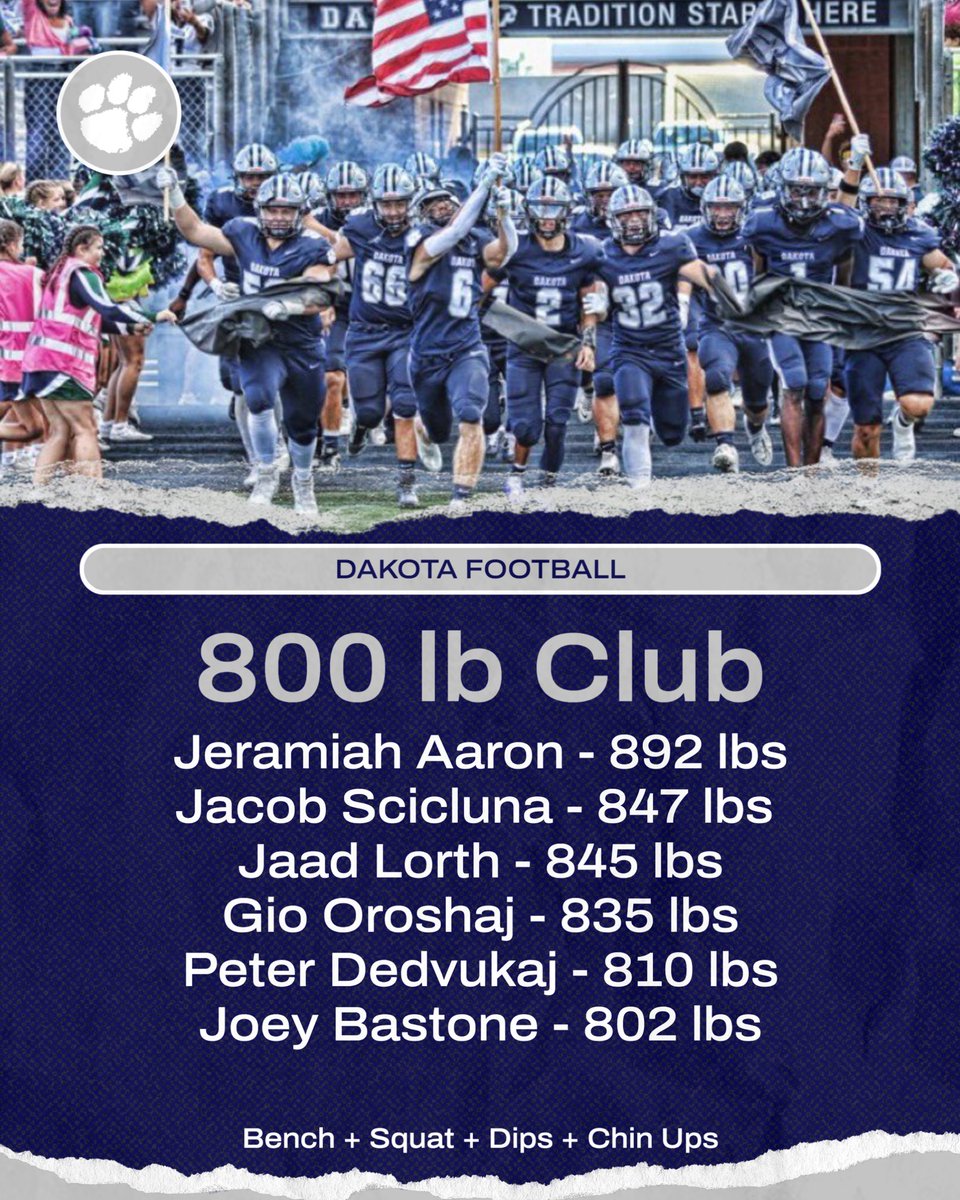Dakota Football tweet media