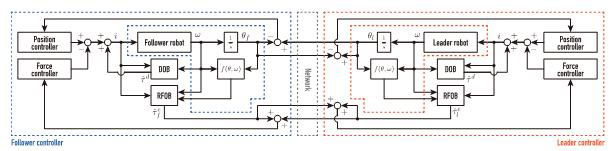 電気通信大学 tweet media