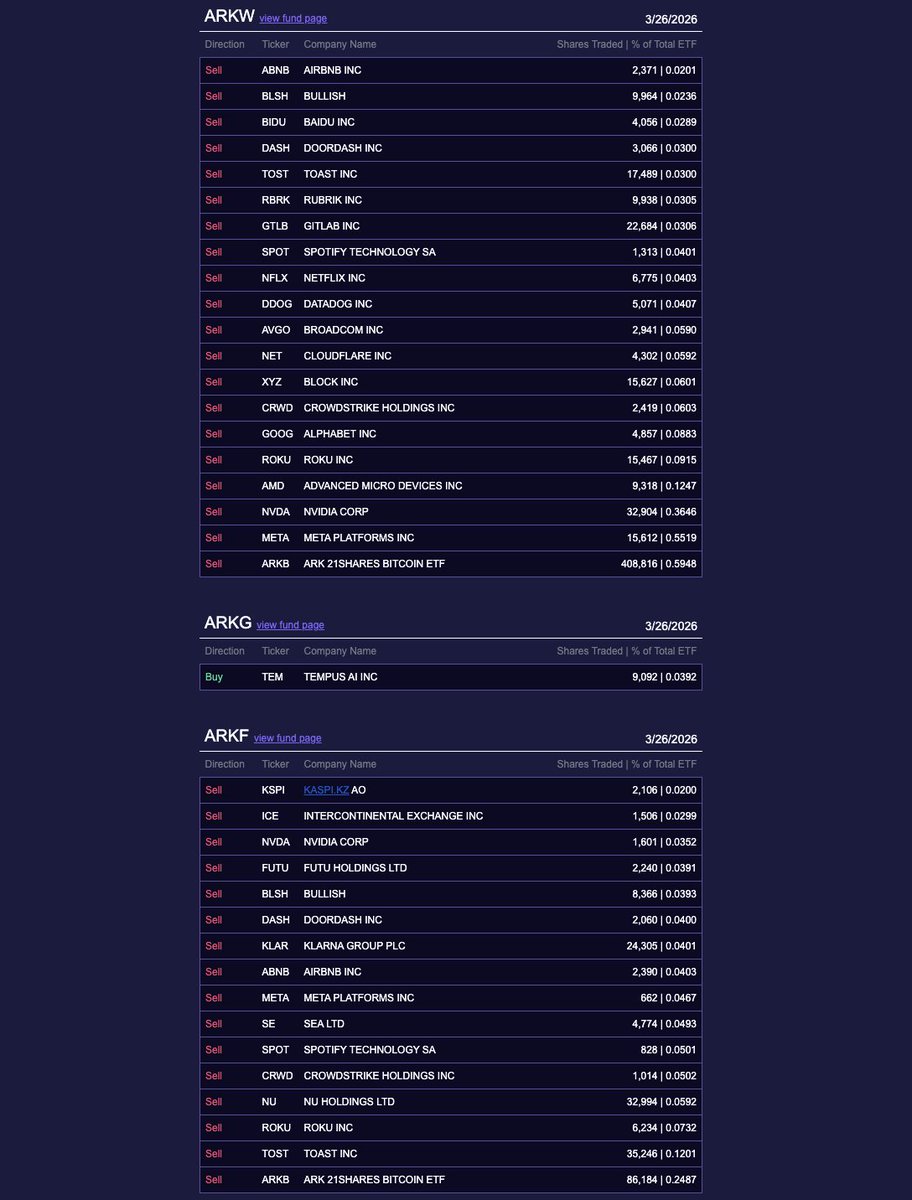 Ark Invest Tracker tweet media