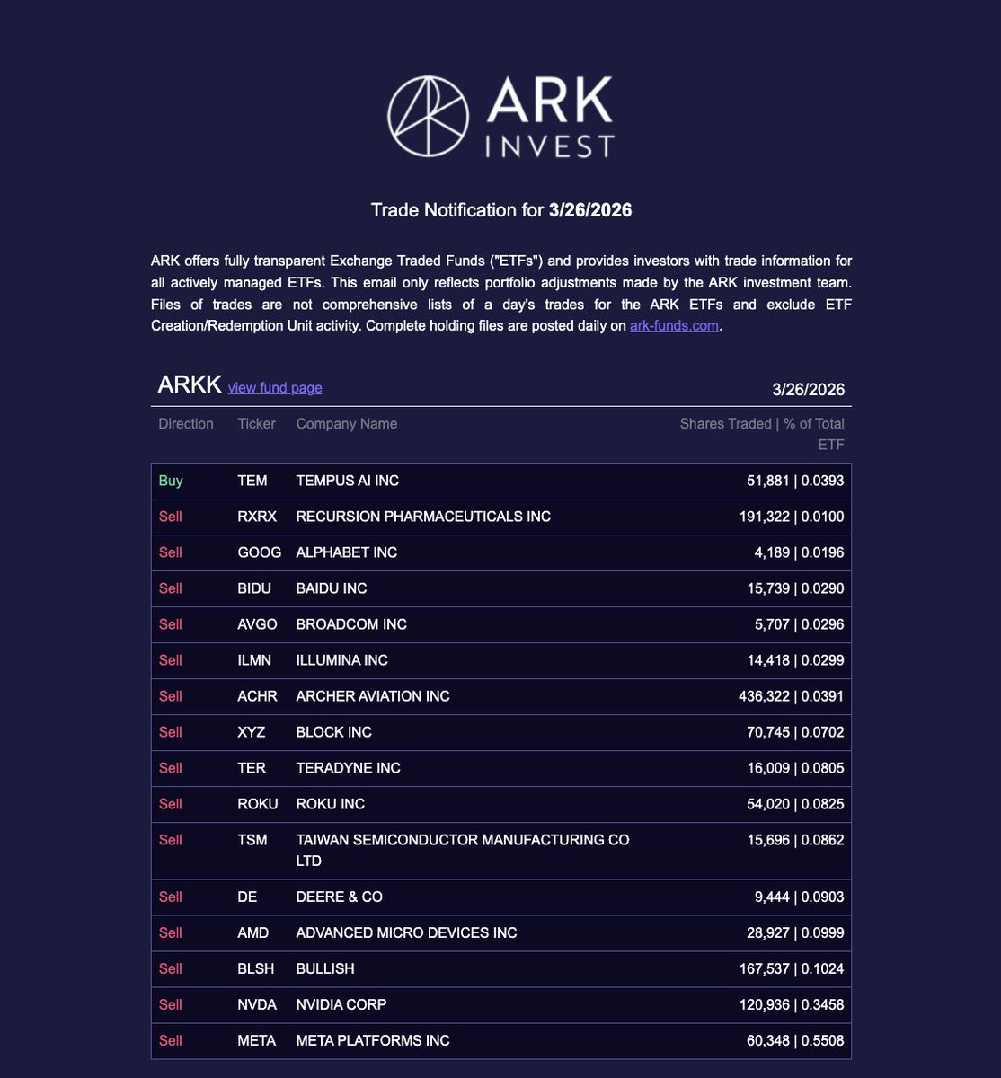 Ark Invest Tracker tweet media