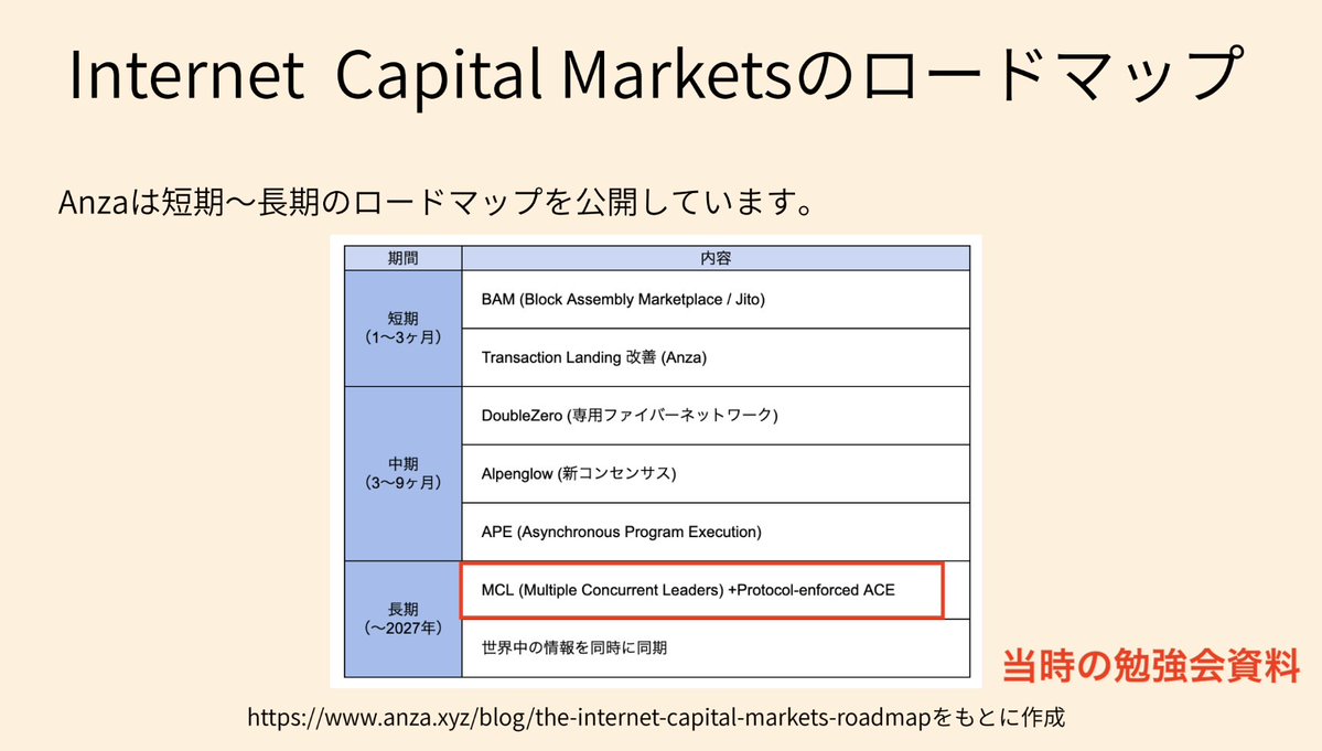 Yuki at CAC and DevRel at Solana Foundation tweet media