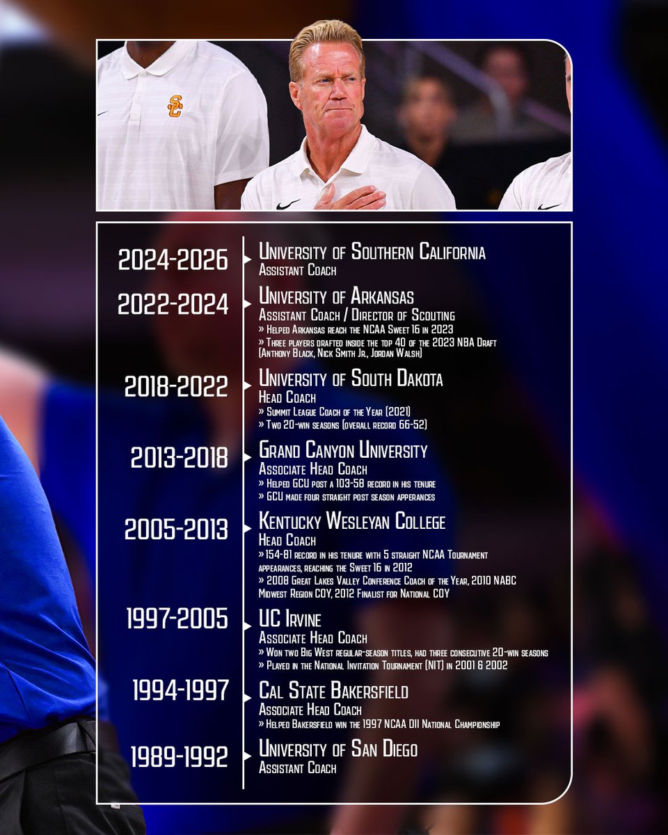 Bakersfield Men's Hoops tweet media