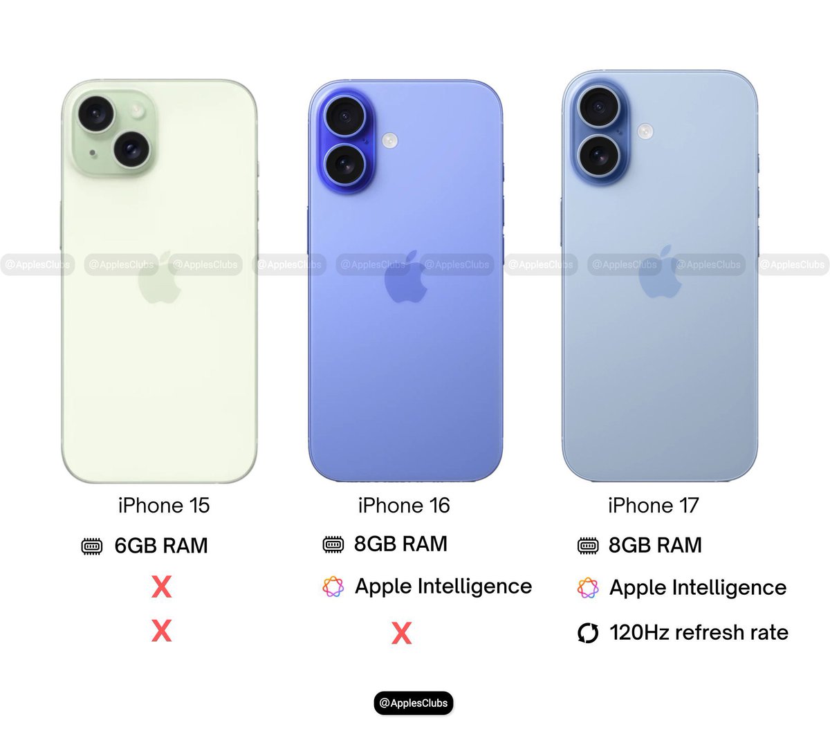 Apple Club tweet media