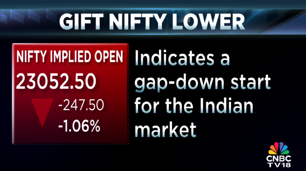 CNBC-TV18 tweet media