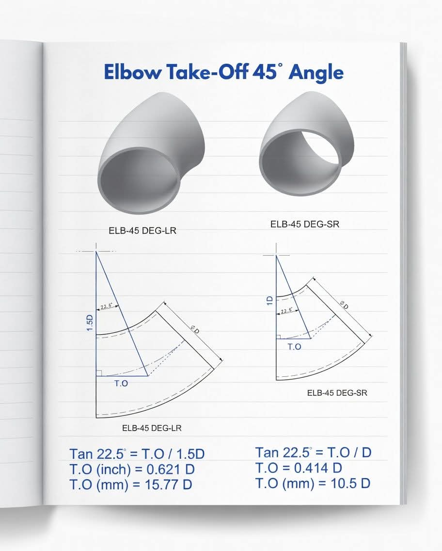 Weldfabworld's tweet image. 45° Elbow Take-Off Calculation Made Simple

visit weldfabworld.com

#pipefittings #piping #flanges #pipingtutorial
#pipesupports #pipefitting #reducer #Tee  #pipingengineering #pipingsystem #pipework #pipingtechniques #pipefabrication #welding #pipingflowers