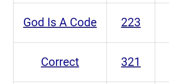 GOD Code =123 Cmon=123 😉