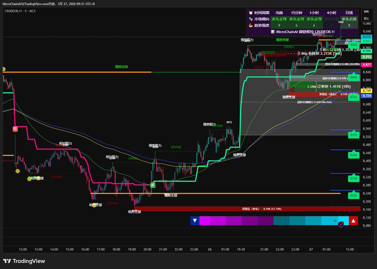 MicroChainAi tweet media