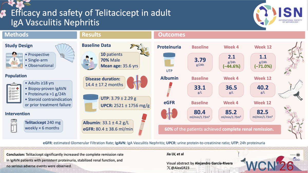 World Congress of Nephrology tweet media