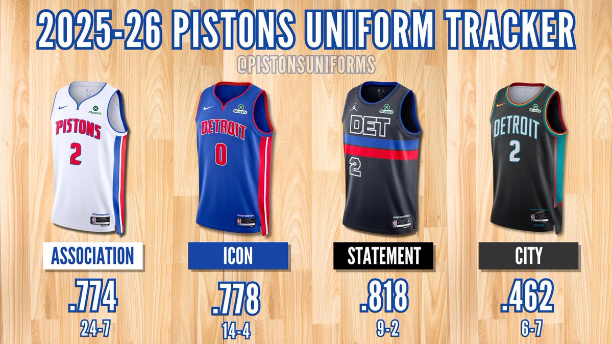 Pistons Uniform Tracker tweet media