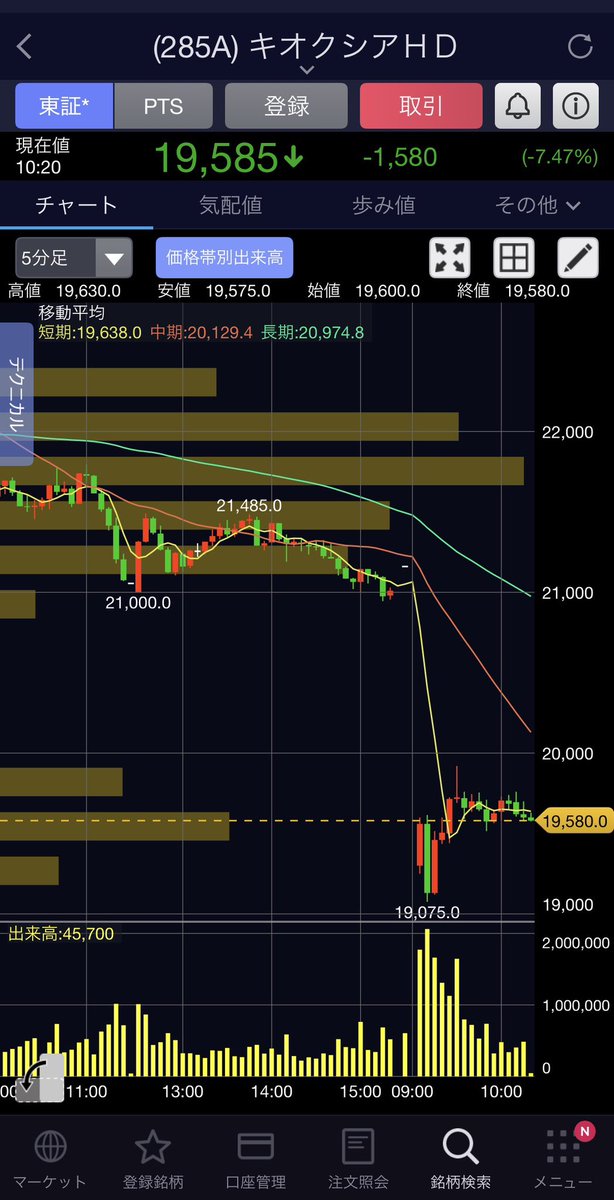 りお🌸株式投機　20w🦕 tweet media