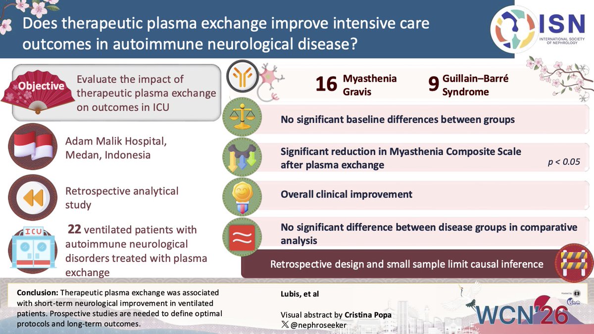 World Congress of Nephrology tweet media