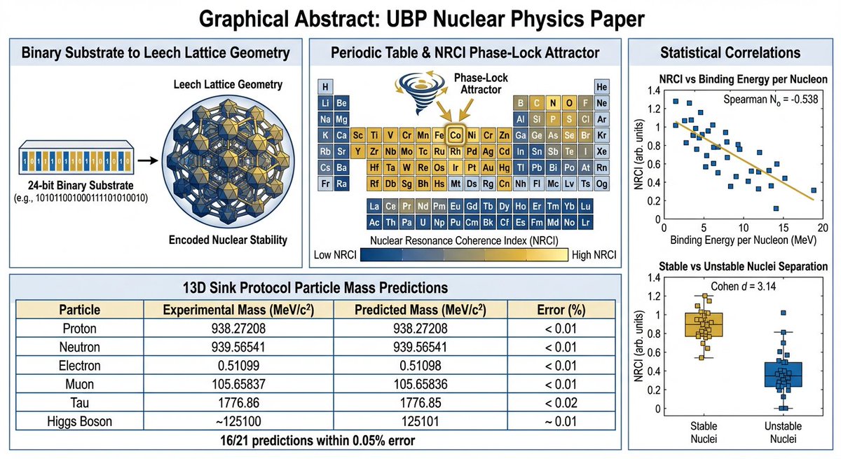 DigitalEuan tweet media