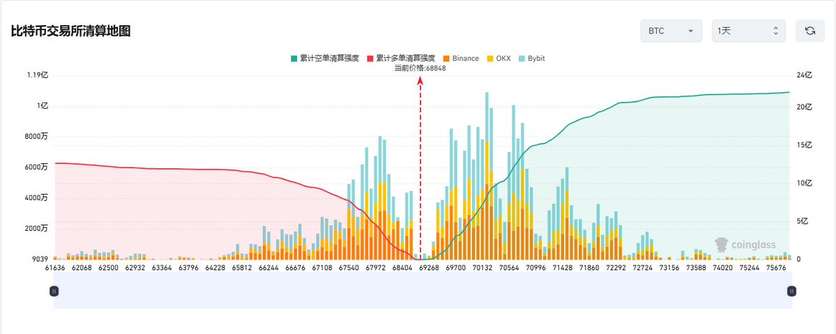 比特币总裁 tweet media