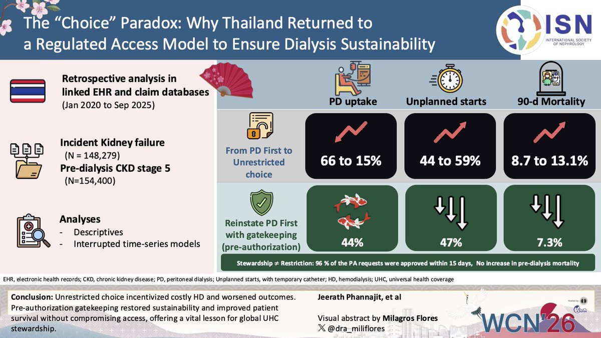World Congress of Nephrology tweet media