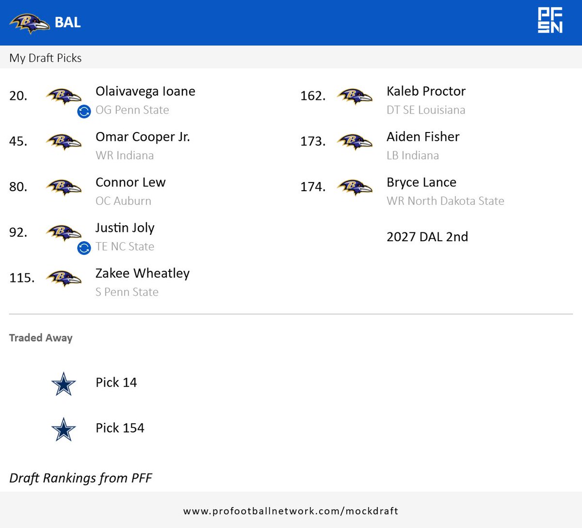 If we get this top 5...