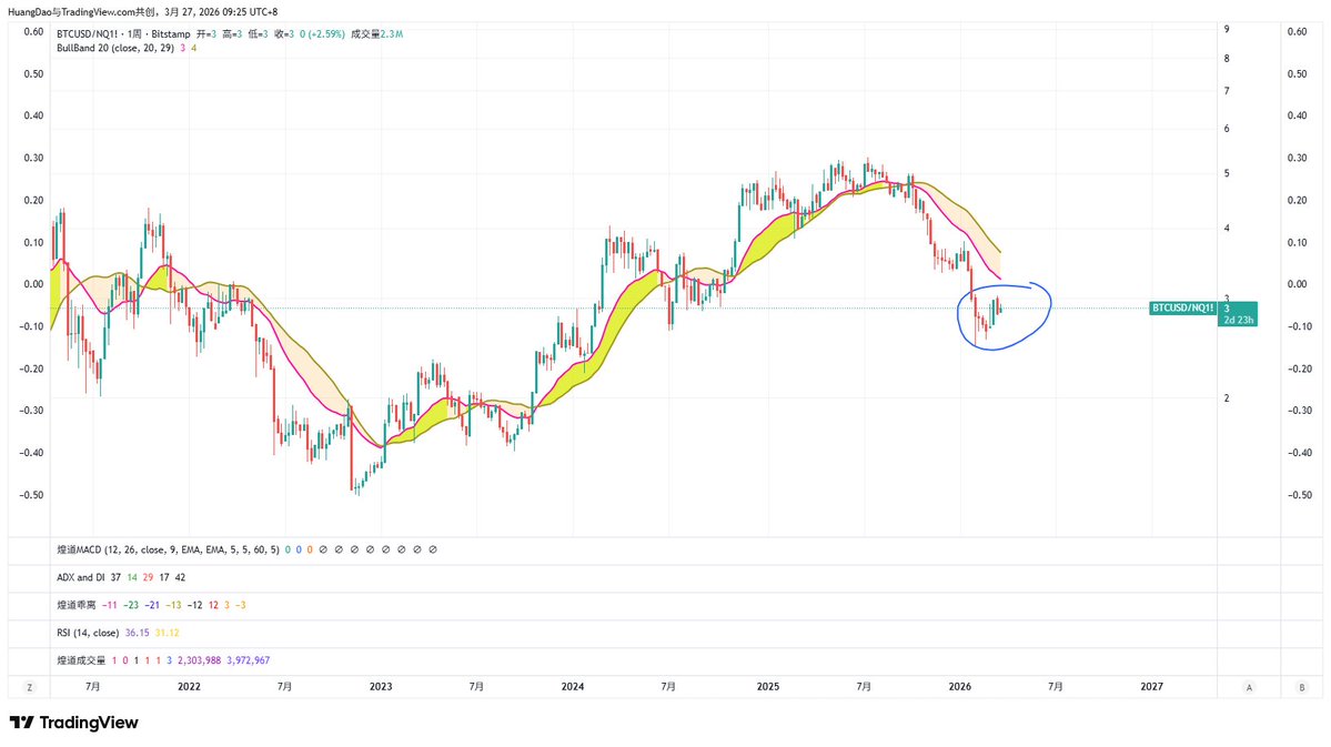 煌道 | 交易之道 tweet media