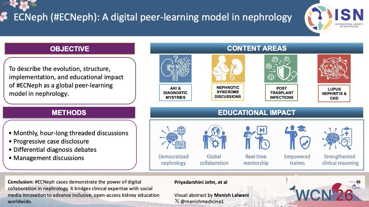 World Congress of Nephrology tweet media