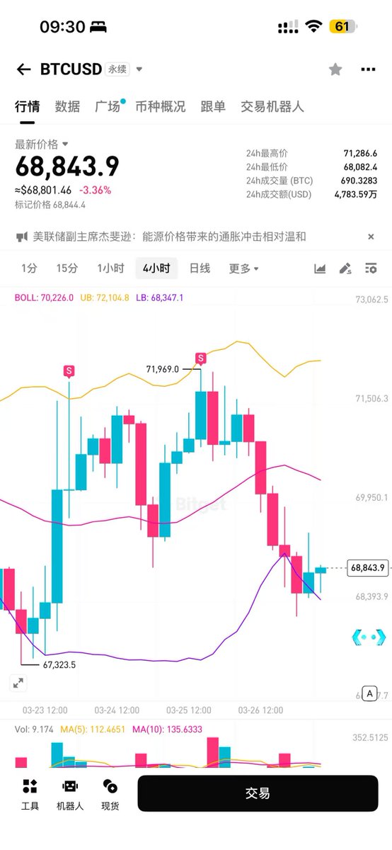 BIN哥的₿圈剧本｜BIN哥社区 tweet media