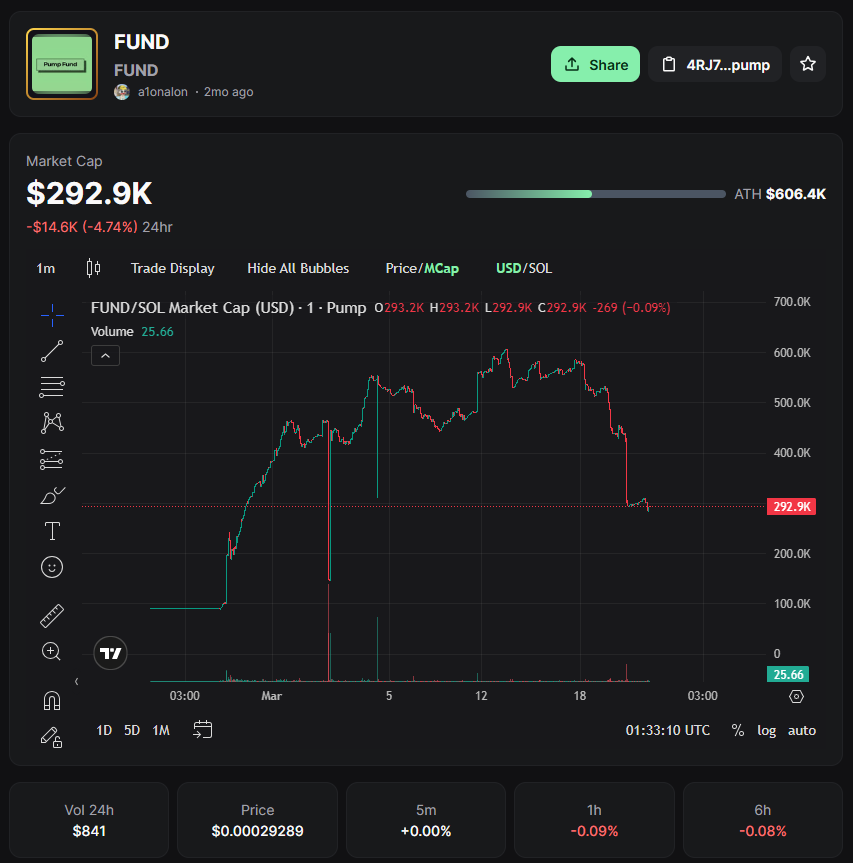 PumpFund tweet media
