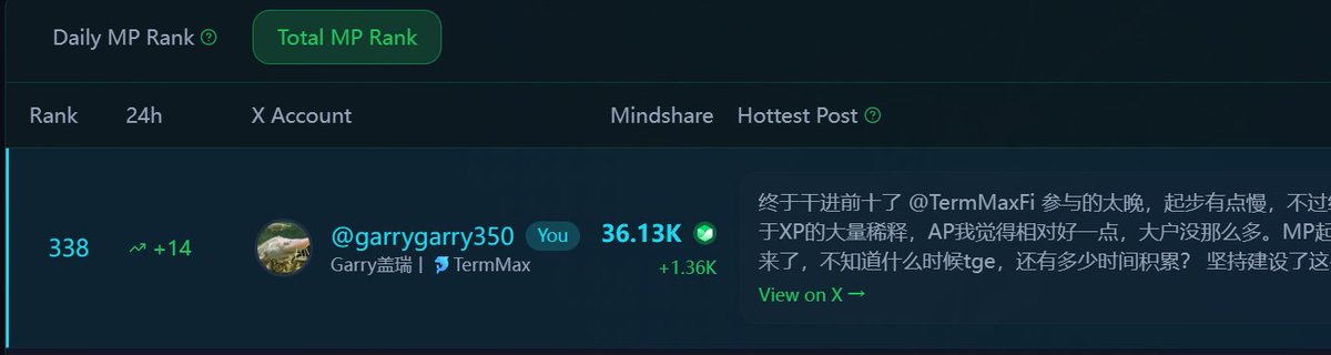 Garry盖瑞丨🐬TermMax tweet media