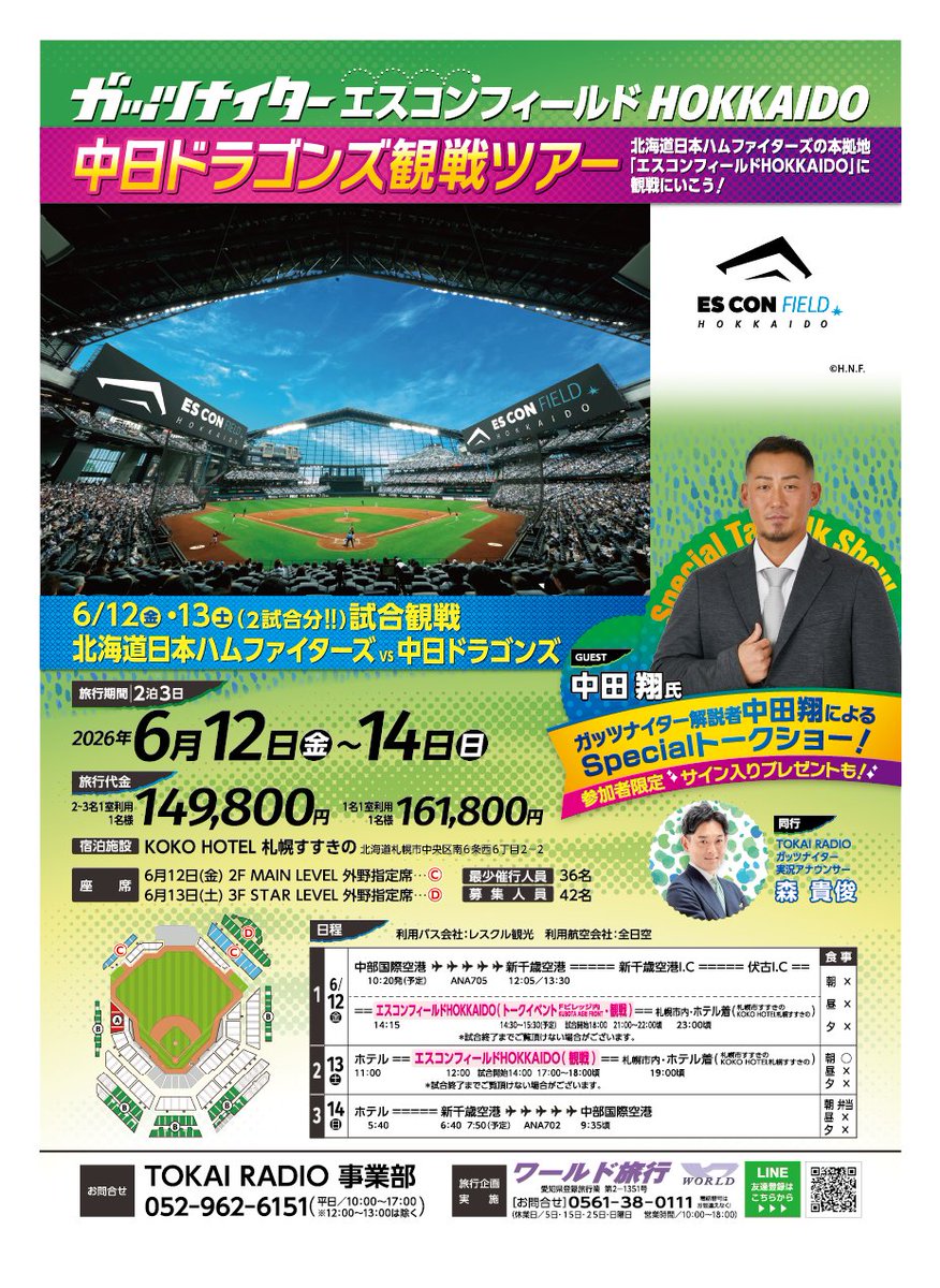 TokaiRadioEvent's tweet photo. ガッツナイター観戦ツアー
受付中⚾

🗓️6/12（金）～14（日）開催！
大人気のエスコンツアー✨

✔2試合観戦
✔#中田翔 さんトークショー
✔参加者限定プレゼント🎁

ベストシーズンの北海道人気ツアー🍦
気になる方はお早めに👀✨

▼詳細はこちら
https://t.co/8AaGkziOMN

#エスコン　＃ドラゴンズ https://t.co/gu6fXWxlYQ
