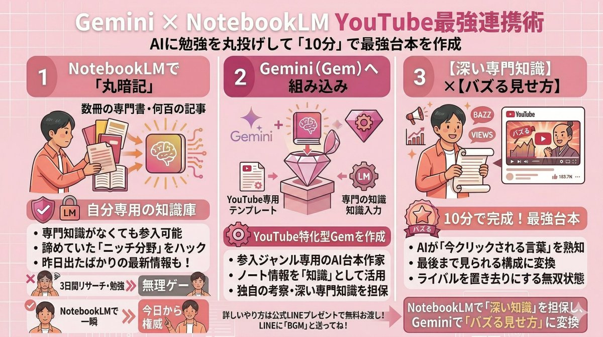 【禁断】YouTubeの「勉強」を捨てた人から、爆速で収益化しています。
「専門知識がないから発信できない」
「リサーチに時間がかかりすぎて投稿が続かない」