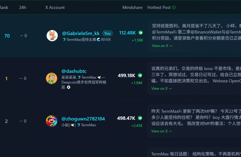 🐬TermMax坚持太难🌊RIVER tweet media