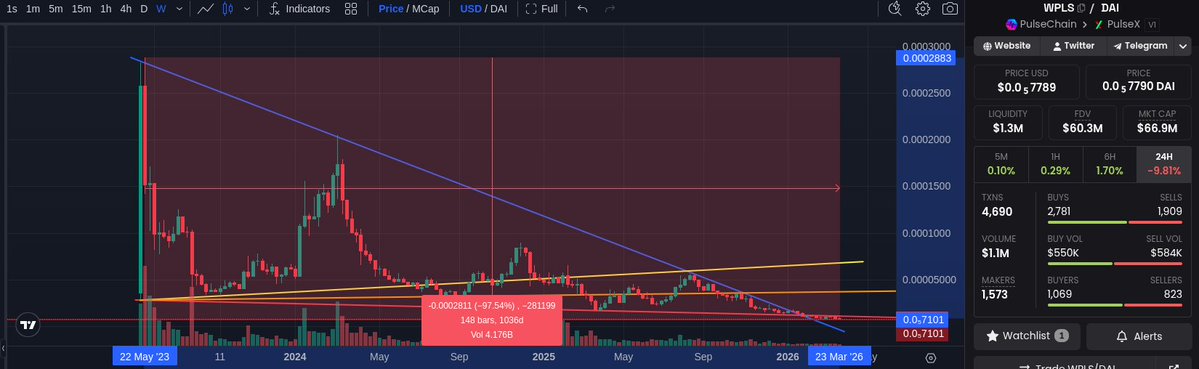 $pDAI (#1🏆 AlphaCoin) tweet media