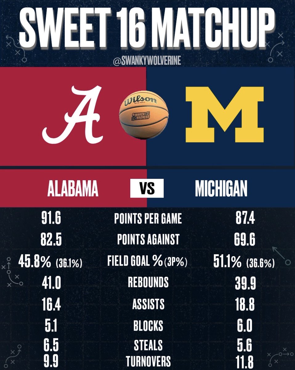 Tide Hoops History tweet media