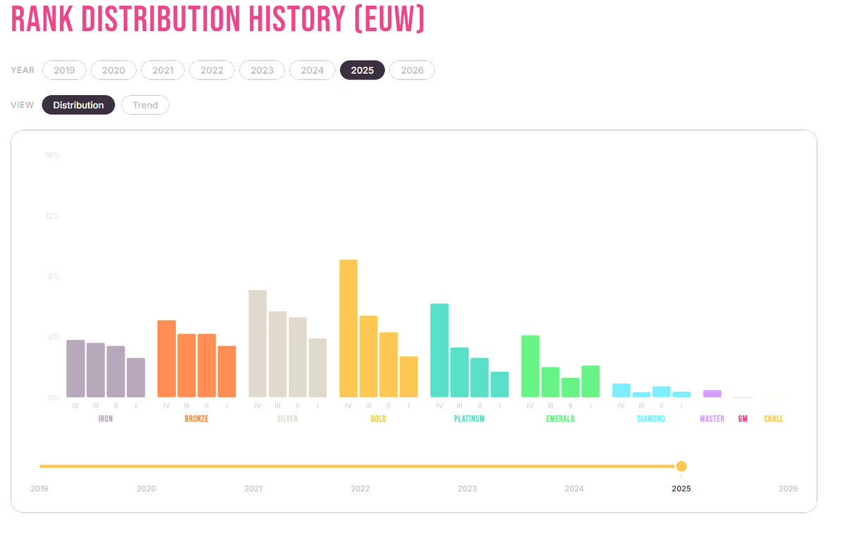Desperate Kayle tweet media