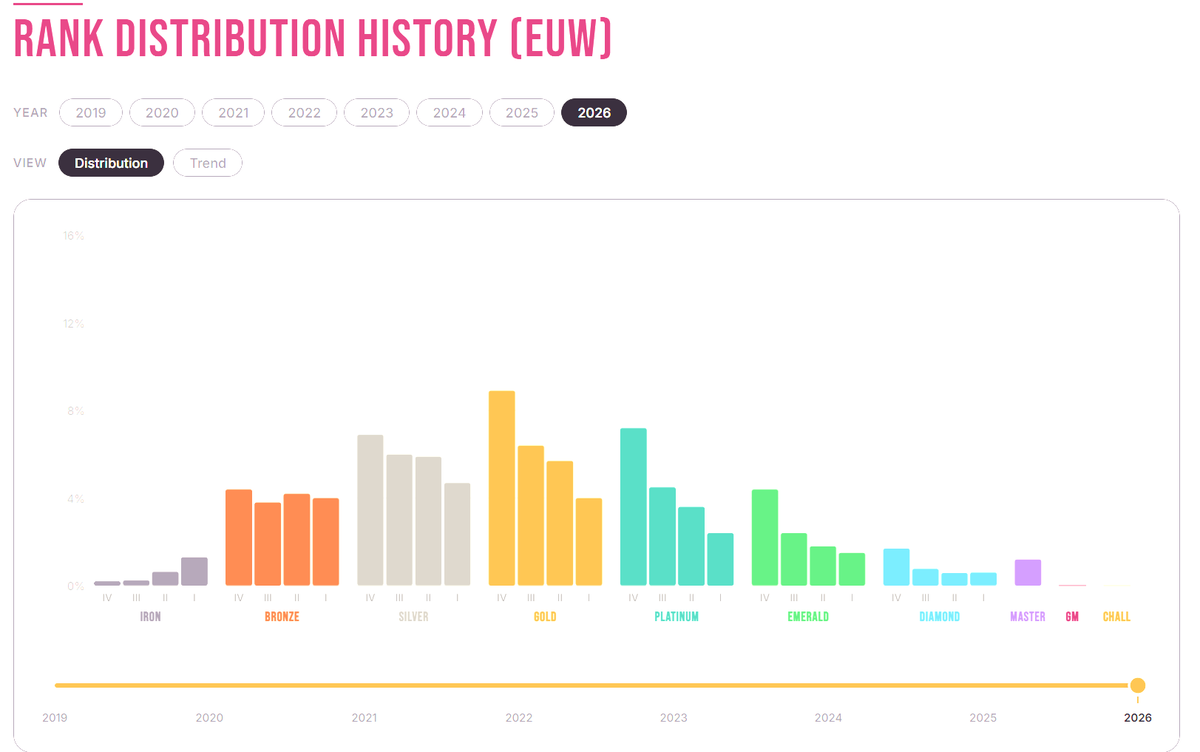 Desperate Kayle tweet media