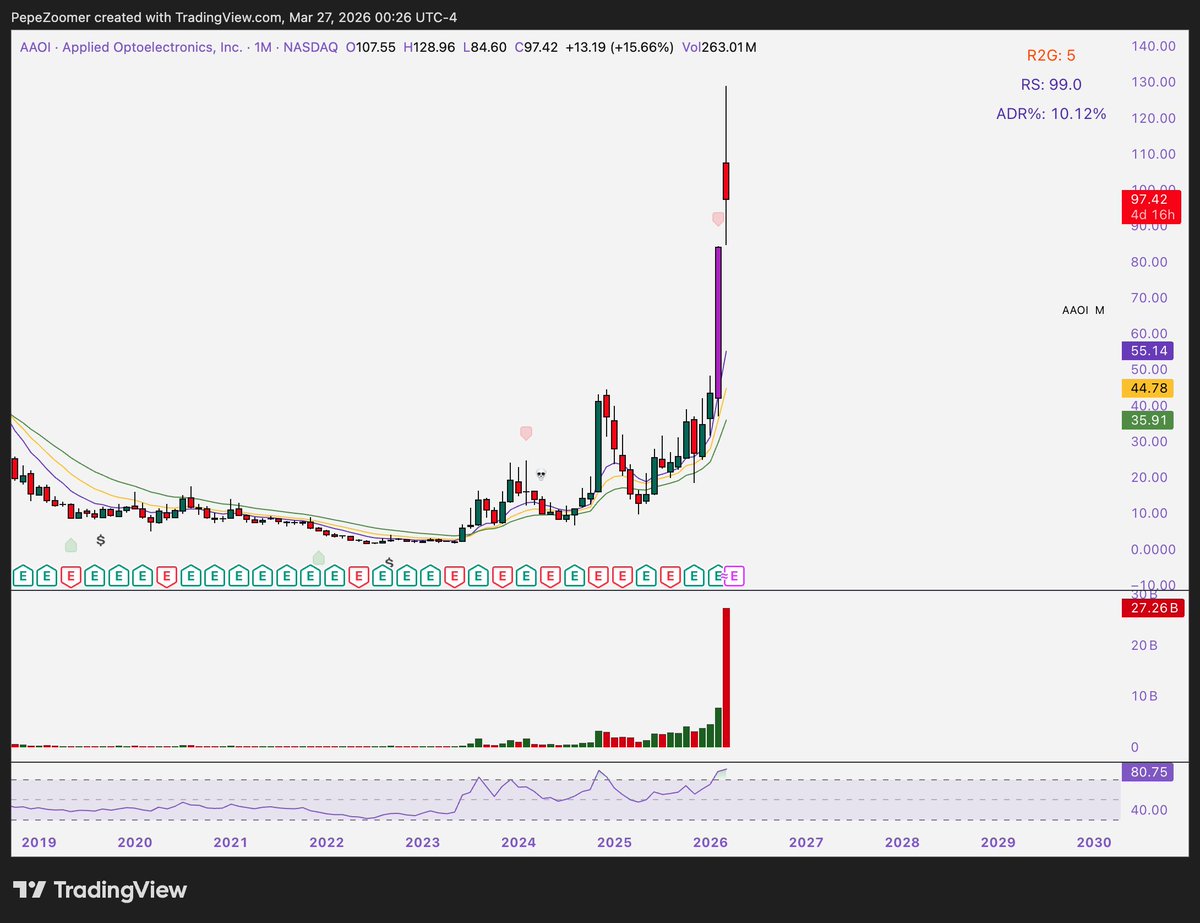 ContraClub tweet media