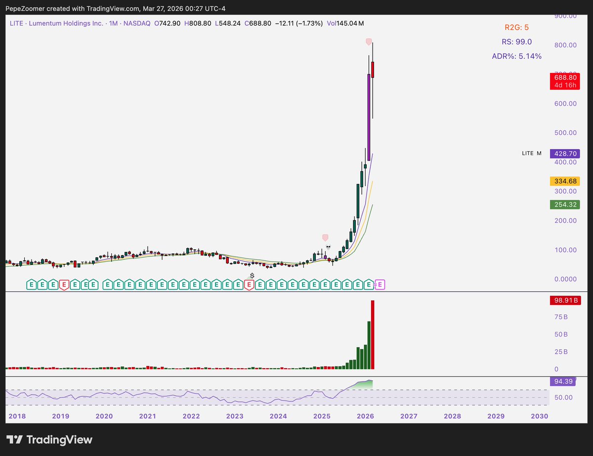 ContraClub tweet media