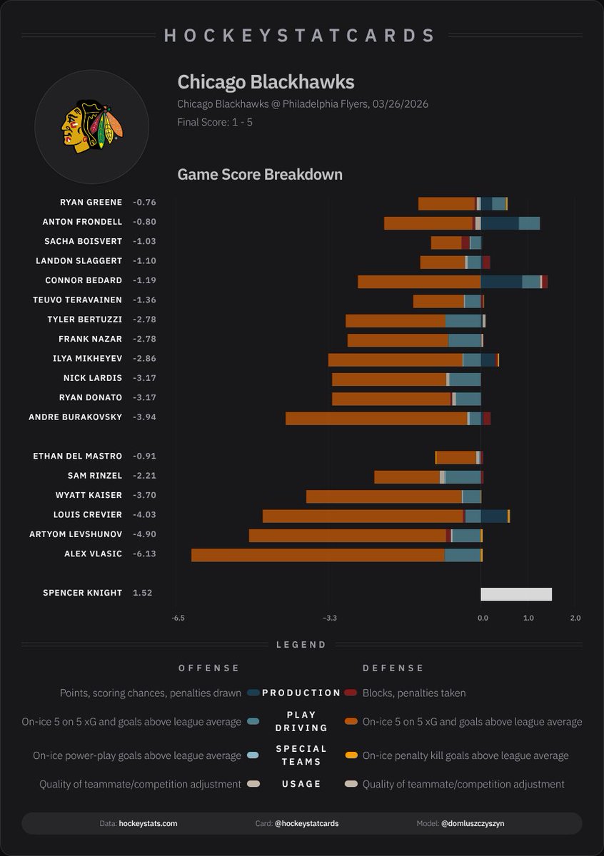 HockeyStatCards tweet media
