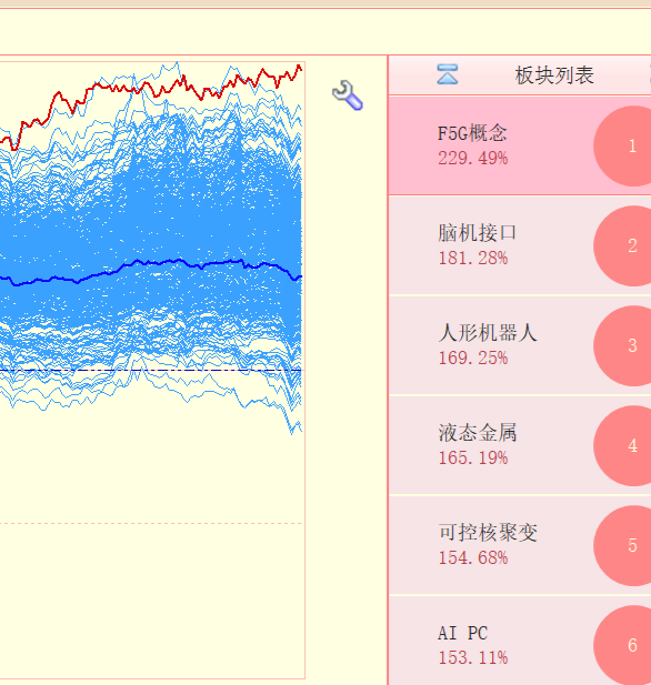 浪飞价值投机 tweet media