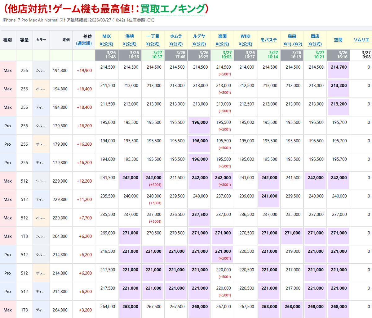 iPhone17/ トレンドNews tweet media