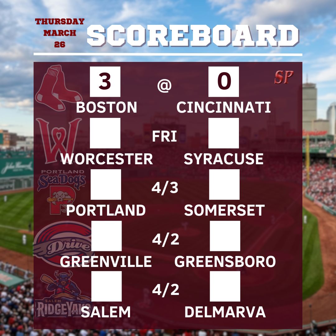 SoxProspects.com tweet media