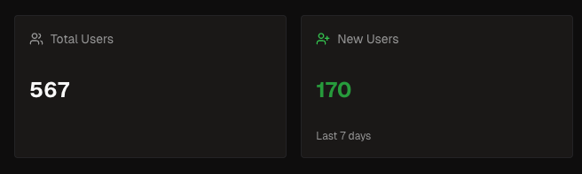170 Usuarios nuevos la semana pasada!!! una locura <a href="/biyuya_app/">Biyuya</a> mil gracias a todos!!!