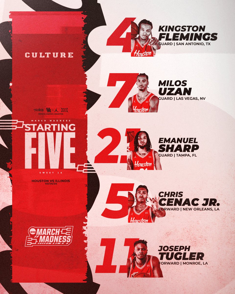 UHCougarMBK's tweet image. HOUSTON STARTERS
presented by @memorialhermann 

G – 4️⃣ @K1ngFlemings
G – 7️⃣ @lossyuzan
G – 2️⃣1️⃣ @emanuelsharp_
F – 5️⃣ @chriscenacjr
F – 1️⃣1️⃣ @joseph_tugler

#ForTheCity x #GoCoogs