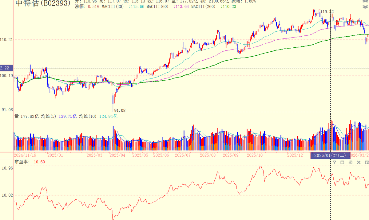 浪飞价值投机 tweet media