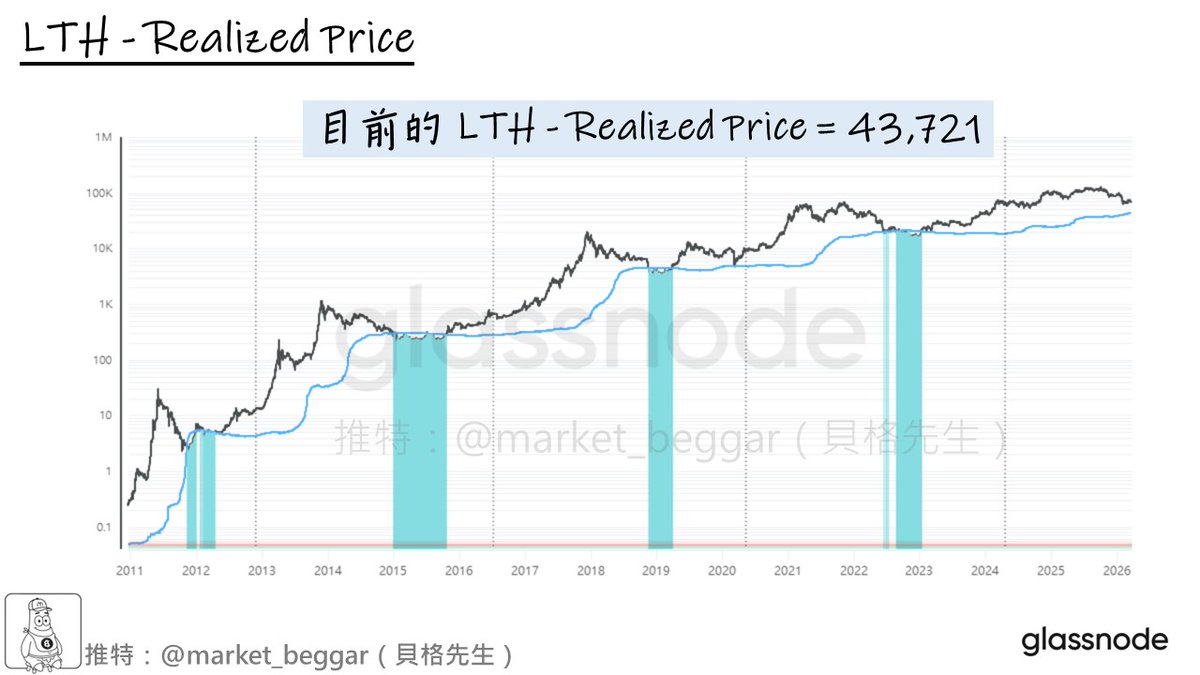 貝格先生🐢 tweet media